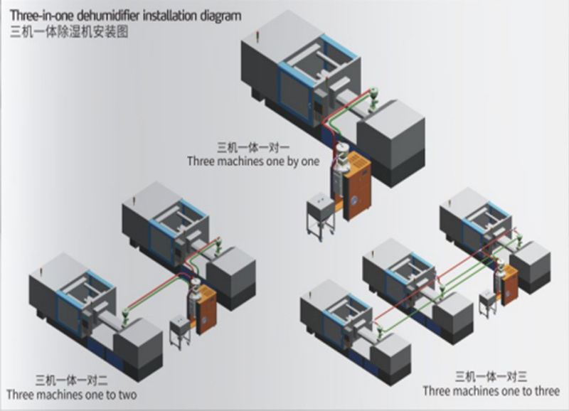 三機一體除濕干燥機哪家好，推薦恒榮